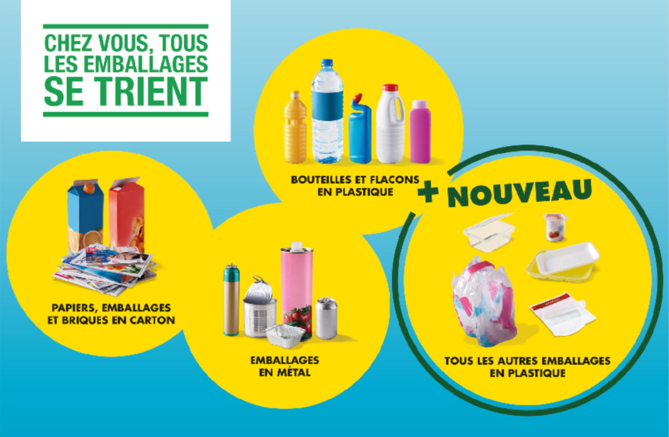 Que Mettre Dans Les Sacs Jaunes 2025