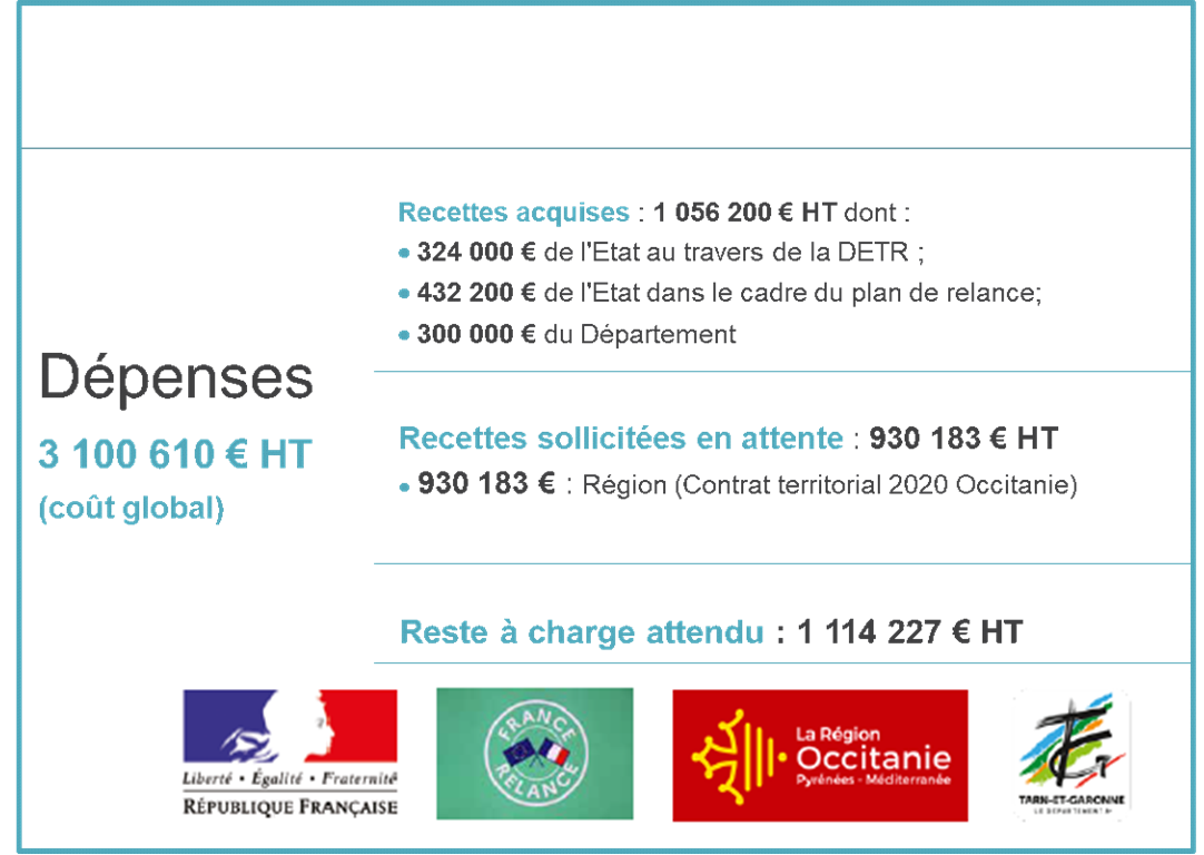 Budget et financeurs cuisine centrale Communauté de communes Terres des Confluences