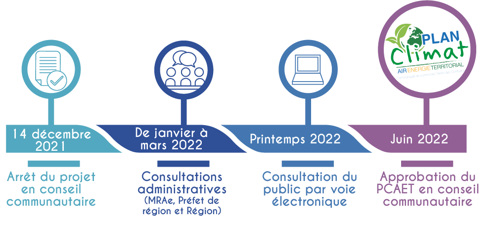 PCAET les étapes suite à l'arrêt du projet - Terres des Confluences Communauté de communes