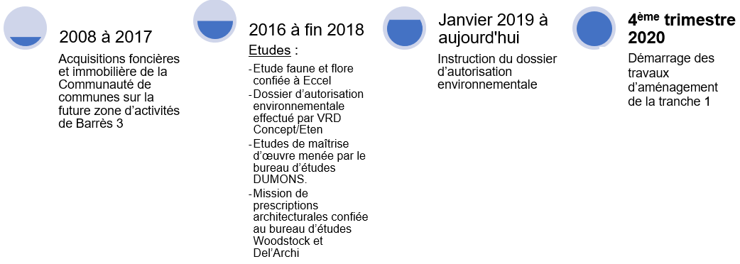 Planning Aménagement Barrès 3 Communauté de communes Terres des Confluences